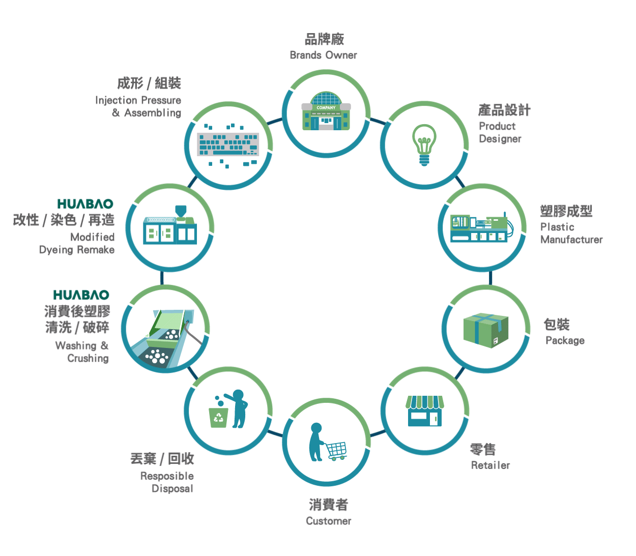華寶-首頁-循環圖-繁中20250529.gif